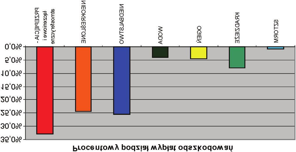 Ochrona odgromowa stacjonarnych obiektów kolejowych. Cz 1.