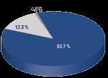 Pasta retrakcyjna spełnia oczekiwania w najważniejszych kwestiach dla lekarzy: 86% 74% 93% 84% W nowym środku do retrakcji firmy 3M TM ESPE TM najbardziej doceniam łatwy w użyciu, jednorazowy system