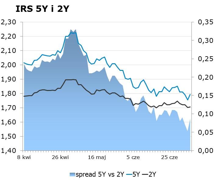 7879 10Y 2.00 2.04 9x12 1.67 1.71 CHF/PLN 3.8221 Uwaga! Dokument sporzadzony został w Departamencie Analiz i Relacji Inwestorskich mbanku S.A. w celu promocji i reklamy, zgodnie z art.