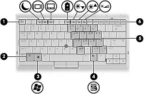 Klawisze Element Opis (1) Klawisz esc Wyświetla informacje o systemie (po naciśnięciu razem z klawiszem fn).