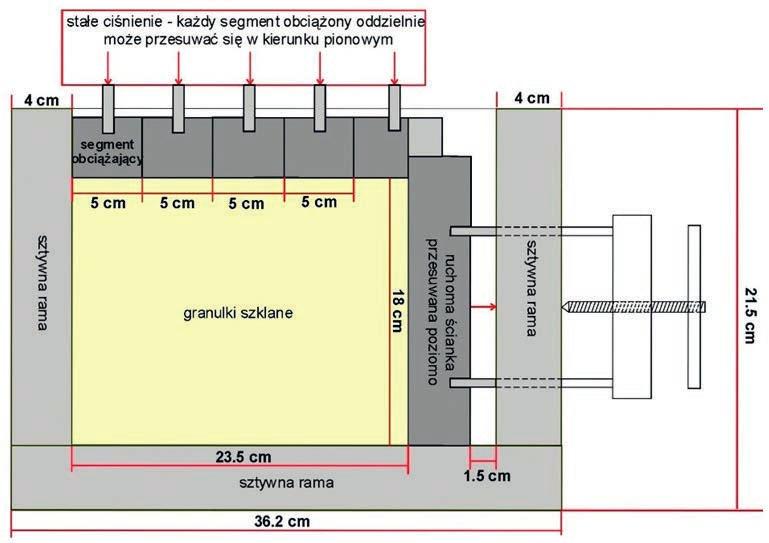 Odkształcenia wewnątrz pasm ścinania w trakcie badań modelowych muru oporowego w stanie parcia czynnego Dr inż.