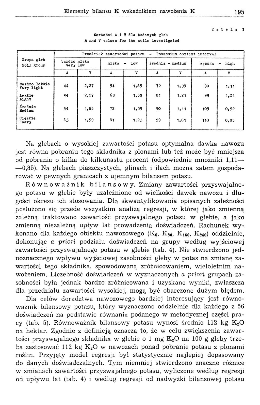 Elementy bilansu К wskaźnikiem nawożenia К 195 W artości A i V dla badanych g lsb A and V values for the so ils investigated T s b e 1 a 3 Grupa gleb S o il group bardzo niska very Iow P rzedział zaw