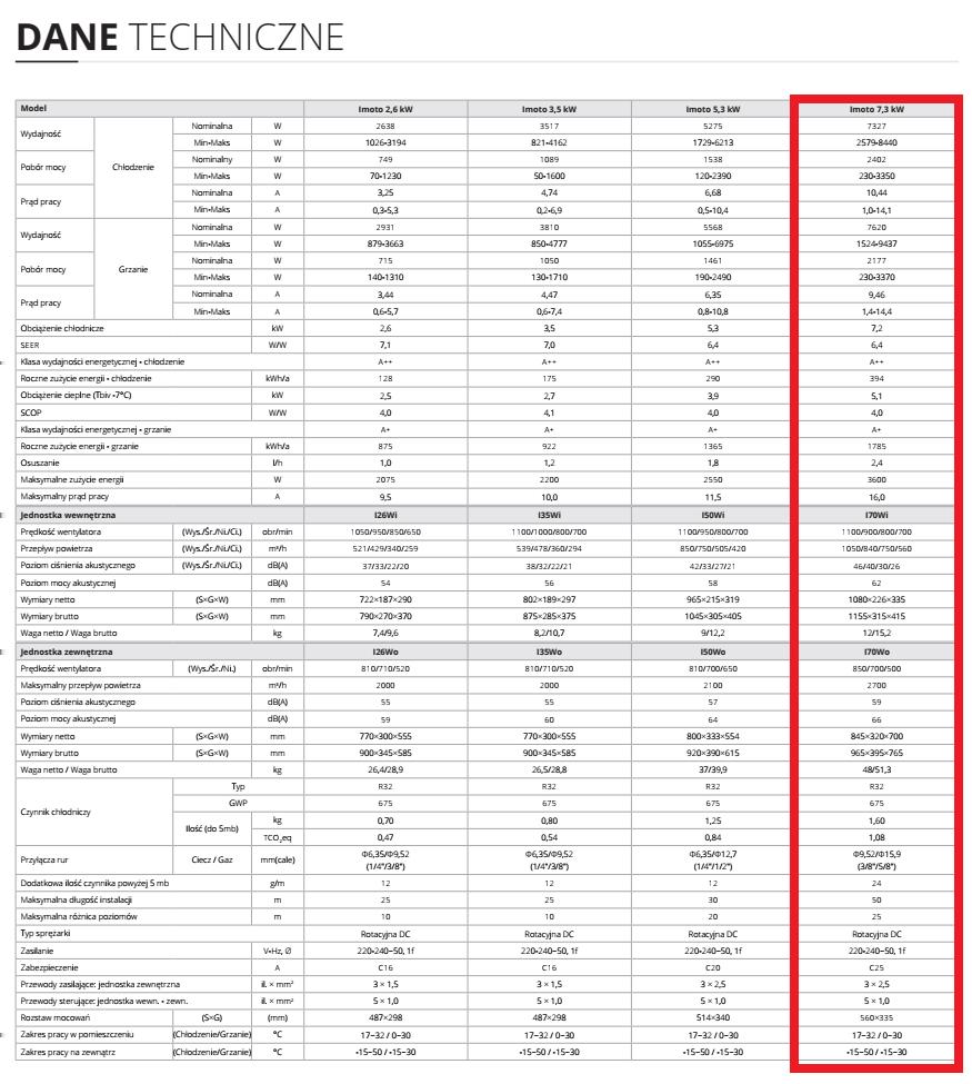 ModelI70Wi/I70Wo Rodzajsplit SeriaImoto Model katalogowy (kw)7,3 Wydajność chłodnicza nom.