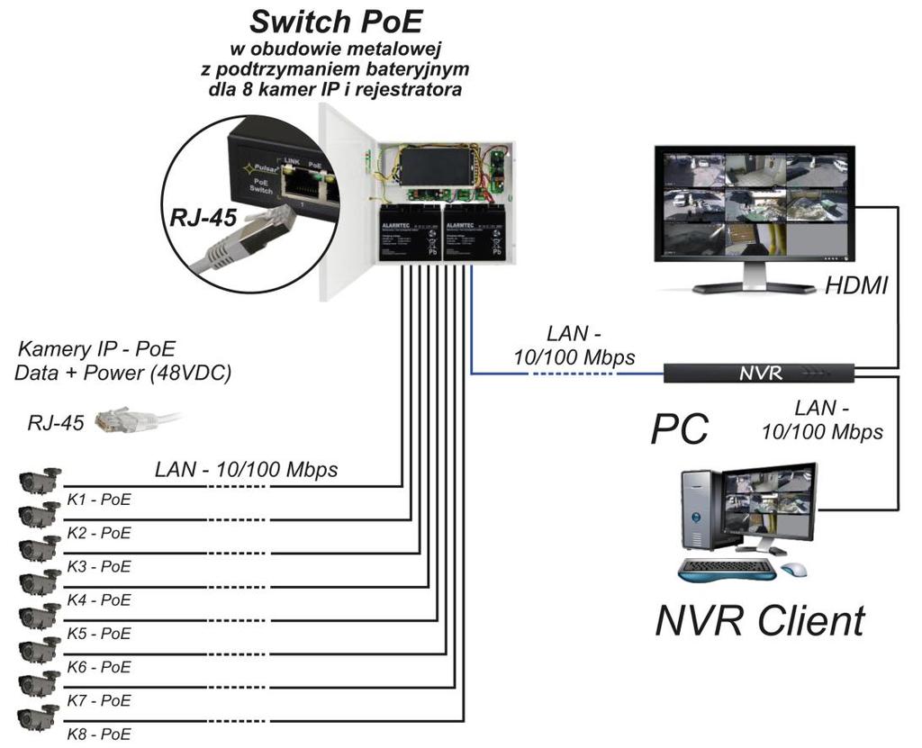 S98-BR v1.0 Switch 9-portowy S98-BR dla 8 kamer IP w obudowie z zasilaniem rejestratora i podtrzymaniem bateryjnym Wydanie: 1 z dnia 1.05.