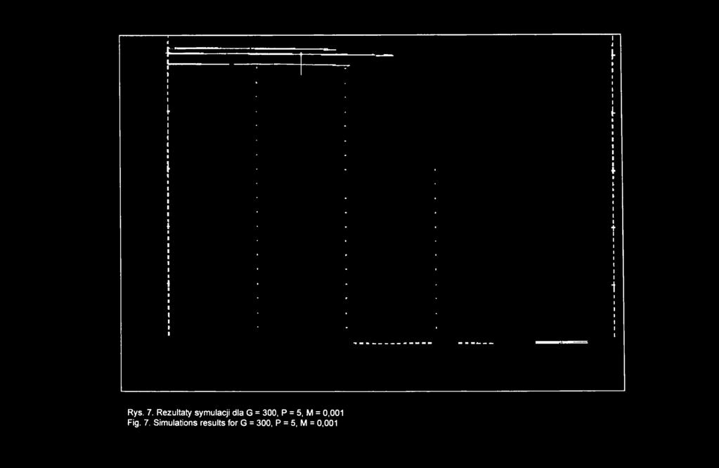 300, P = 5, M = 0,001 Fig. 7.