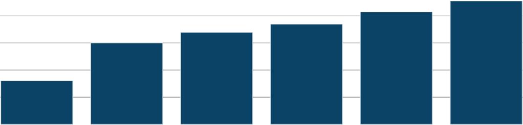 Środowiskowym; Technicznym; 2 Demografia Przestrzenno funkcjonalnym.