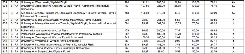 Wyniki kategoryzacji 2013 (1) Fizyka i