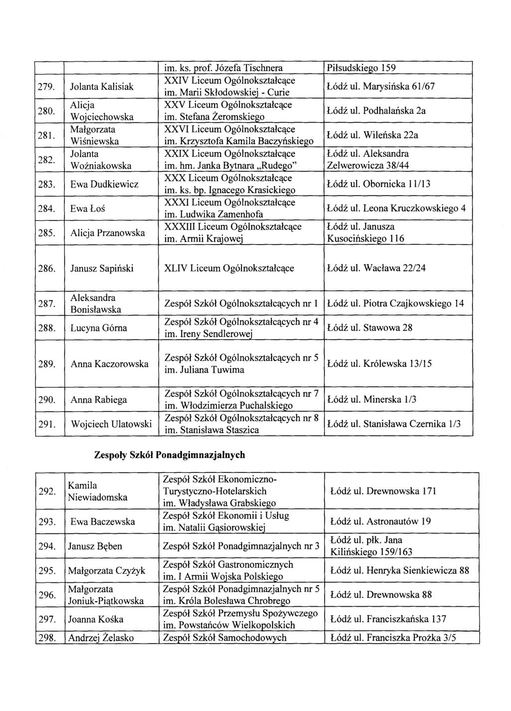 im. ks. prof. J6zefa Tischnera Pilsudskiego 159 279. Jolanta Kalisiak XXIV Liceum Og6lnoksztalc,!ce im. Marii Sklodowskie.i - Curie L6dz ul. Marysinska 61/67 280. Alicja XXV Liceum Og6lnoksztalc,!