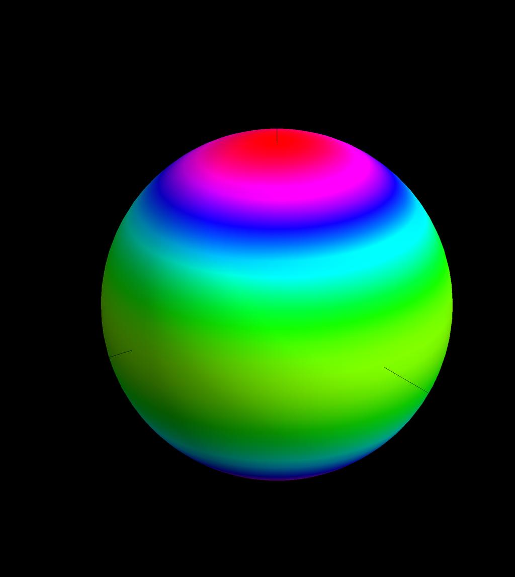 Obra zek nı z e zobrazuje ekvipotencia l v r ezech = 0, = 0, z = 0, u hlova za vislost potencia lu pr i