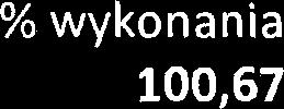 W celu wtasciwego funkcjonowania Zaktadu Wodociqgowego zostat opracowany i wdroiony Regulamin Organizacyjny Miejsko-Gminnego Zaktadu Wodociqgowego w Serocku.