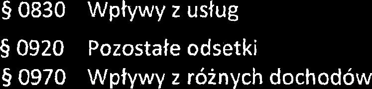4100 Wynagrodzenia agencyjno- prowizyjne 4110 Sktadki na ubezpieczenia spoteczne Sktadki na Fundusz Pracy Umowy