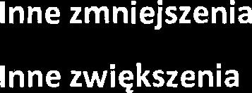 189,38zt1 ktore odprowadzit do budietu gminy Miasta i Gminy Serock. Na koniec 2015r. liczba aktualnych odbiorcow wody wyniosia tpcznie 6487 podmiotow, w tym w miescie 1443, natomiast na wsi 5044.