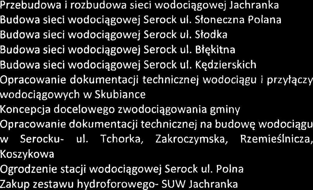 punktach sieci wodociqgowej.