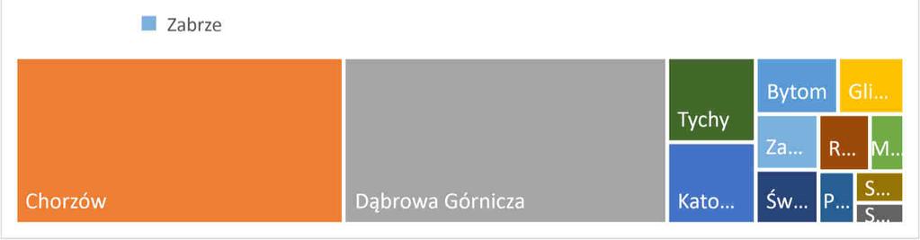Jest szeroko rozprzestrzeniony na półkuli północnej, rośnie dziko w Europie, Azji i północnej Afryce, zadomowił się także na Azorach. W Polsce pospolity. Na podstawie: https://atlas.roslin.