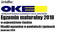 Zdawalność w poszczególnych powiatach województwa śląskiego w sesji majowej Powiat Przystąpili do wszystkich wymaganych egzaminów Otrzymali świadectwo dojrzałości Liczba Procent Bytom 907 665 73,32