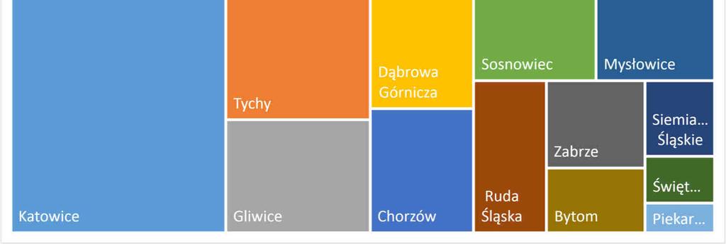 Mieszkania oddane do użytkowania, miasta uszeregowane wg. liczby mieszkań oddanych w 2017 r.