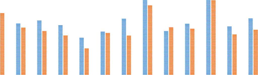Liczba osób na 1 przychodnie 2010 2016 2017 Bytom 2363,547 2202,818 2275,595 Chorzów 1833,492 1683,046 1677,246 Dąbrowa Górnicza 1939,677 1561,564 1614,947 Gliwice 1771,981 1401,2 1427,630 Katowice