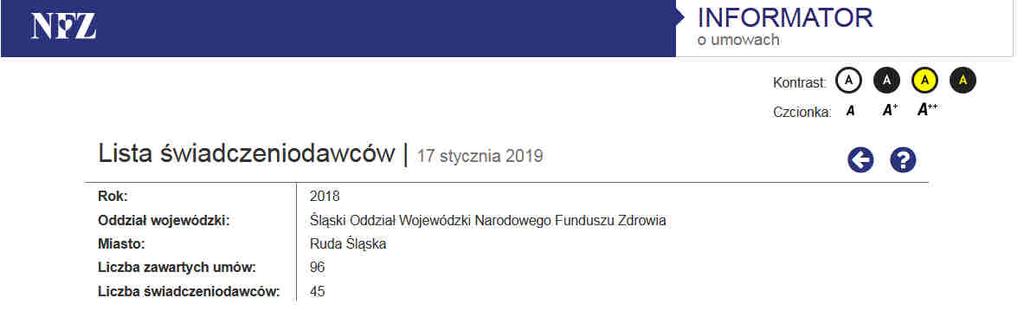 Miasto: Ruda Śląska Liczba zawartych umów: 96 Liczba świadczeniodawców: 45 Łącznie publicznych i niepublicznych. Źródło: Informator o umowach NFZ dostęp 17.01.2019 r. https://aplikacje.nfz.gov.
