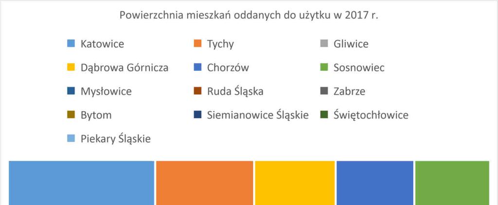 Formy własności; Zasoby mieszkaniowe; Mieszkania 2015 2016 1 Zasoby gminne (komunalne) 6 838 6 822 2 Zasoby spółdzielni mieszkaniowych 13 013