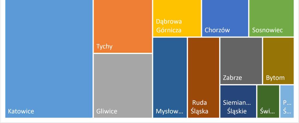 społecznego 6 (TBS) 11132 11924 Zasoby osób fizycznych w budynkach objętych 7 wspólnotami mieszkaniowymi 6889 7243 8 Zasoby innych podmiotów