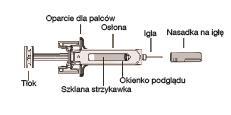 Instrukcja użycia: Przed użyciem Opis części Po użyciu Ważne informacje Przed użyciem ampułko-strzykawki z lekiem Fulphila posiadającej automatyczną osłonę zabezpieczającą igłę należy przeczytać te