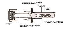 Lek Fulphila podawany jest we wstrzyknięciu w tkankę tuż pod powierzchnią skóry (wstrzyknięcie podskórne).