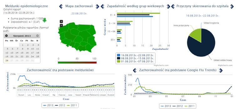 Zaawansowane techniki graficznej analizy danych epidemiologicznych... 73 Rys. 6.