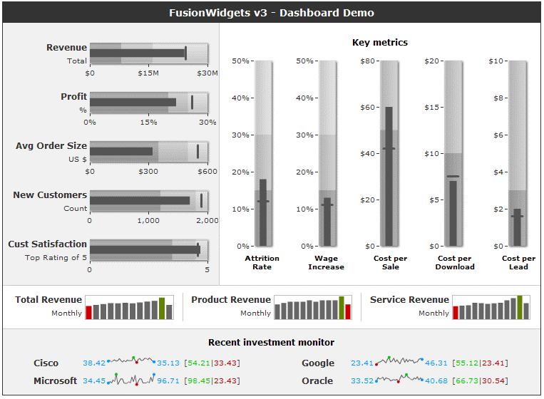 66 Małgorzata Furmankiewicz, Anna Sołtysik-Piorunkiewicz, Piotr Ziuziański Rys. 1. Przykładowy kokpit menedżerski Źródło: [http://www.enterprise-dashboard. com/tag/flash-graphs/].