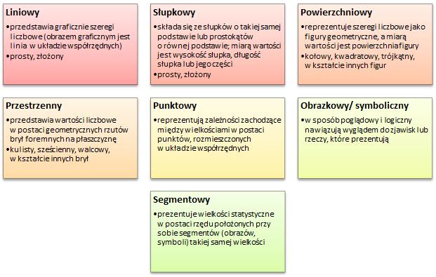 Zaawansowane techniki graficznej analizy danych epidemiologicznych... 67 Rys. 2. Klasyfikacja wykresów statystycznych Źródło: [Kocimowski, Kwiatek 1976].