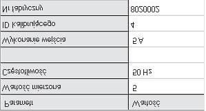 Rys. 11. Widok okna grupy wartoœci mierzone 5.4.