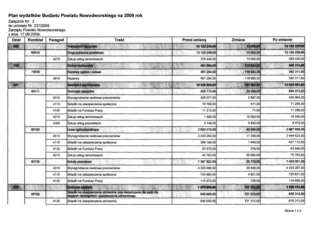 Plan wydatków Budżetu Powiatu Nowodworskiego na 2009 rok Załącznik Nr 2 do uchwały Nr 237/2009 Zarządu Powiatu Nowodworskiego z dnia 17.0S.2009r.