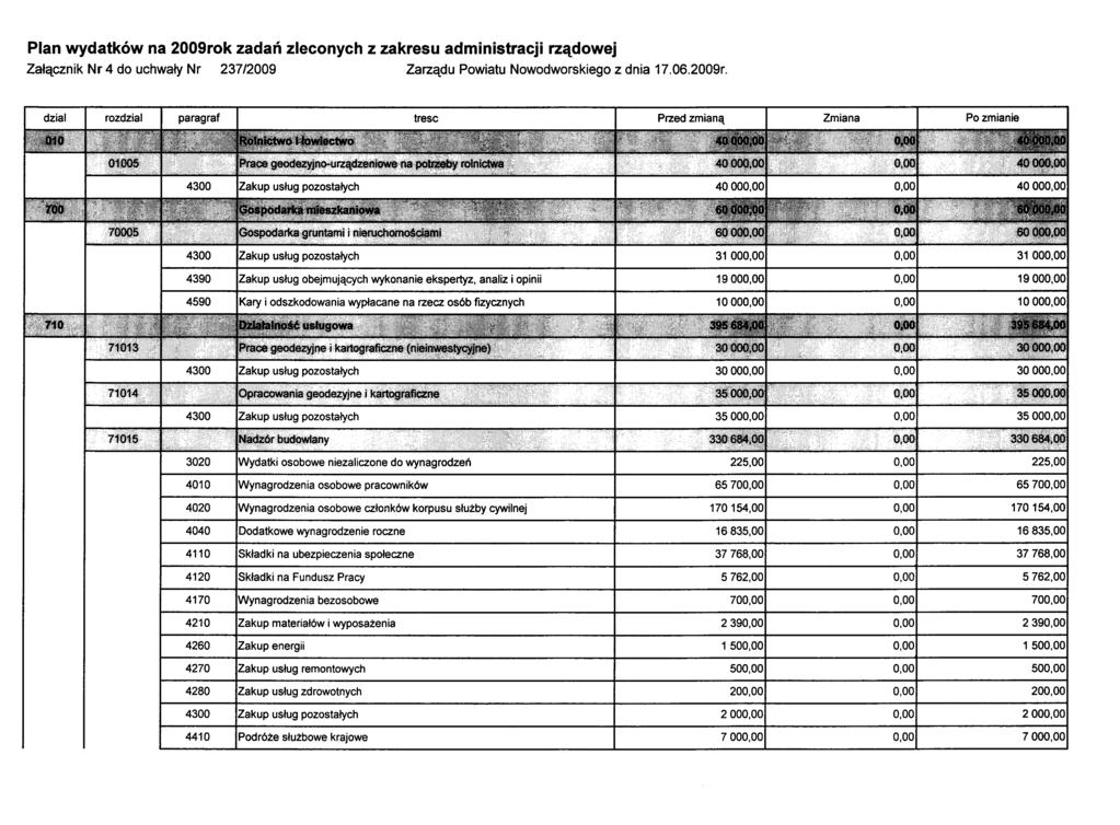 Plan wydatków na 2009ro