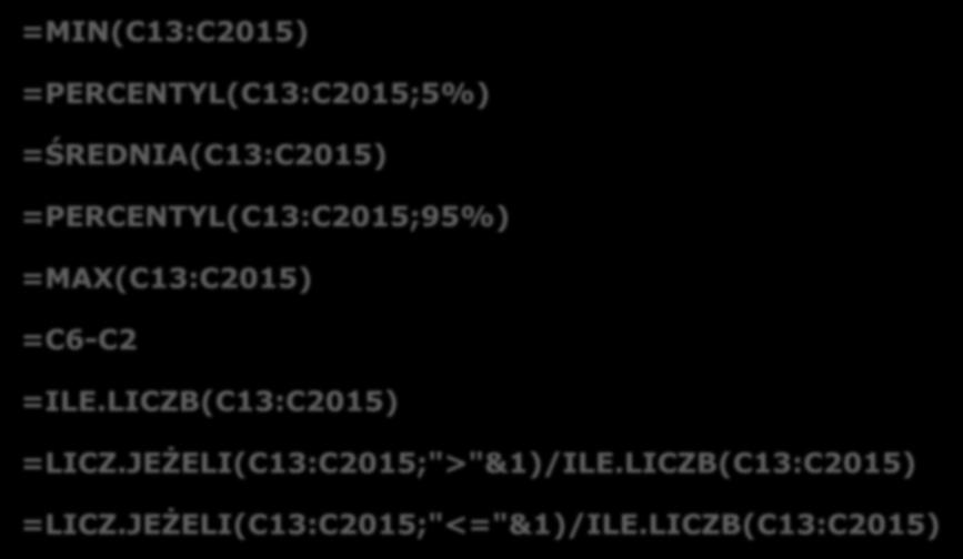 =C6-C2 =ILE.LICZB(C13:C2015) =LICZ.JEŻELI(C13:C2015;">"&1)/ILE.LICZB(C13:C2015) =LICZ.JEŻELI(C13:C2015;"<="&1)/ILE.