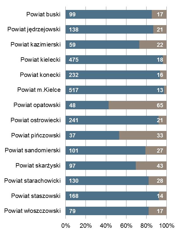 największą liczbą ofert pracy m.