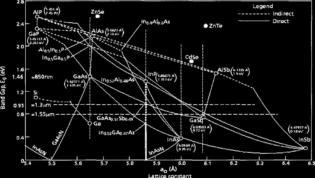 Investigation of high