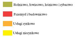 własne na podstawie danych GUS BDR Struktura pracujących w gospodarce narodowej nieznacznie róŝniła się od średniej krajowej.