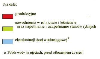 Jednostka organizacyjna Pobór wody ogółem w hektometrach sześciennych udział % w tym na potrzeby w % ogółem eksploatacji przemysłu sieci wodociągowej POLSKA 1751,9 1, 68,8 19,6 WARMIŃSKO-MAZURSKIE