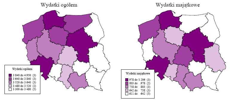 Poniesione wydatki budŝetowe w przeliczeniu na 1 mieszkańca województwa wyniosły 3731 zł (kraj 389 zł), co uplasowało województwo na 5. lokacie w kraju.