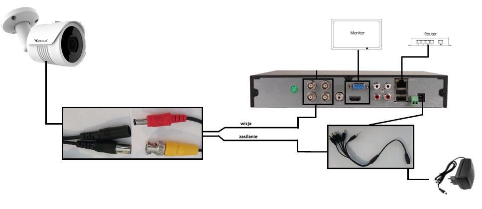 URUCHOMIENIE Podłącz do nagrywarki: monitor wyjścia (VGA lub HDMI) -wymagane przy pierwszej konfiguracji oraz