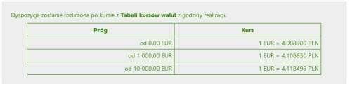 będzie z rachunku walutowego na rachunek prowadzony w PLN (waluta przeliczana po kursie kupna dewiz z godziny realizacji) lub odwrotnie z rachunku prowadzonego w PLN na rachunek walutowy (waluta