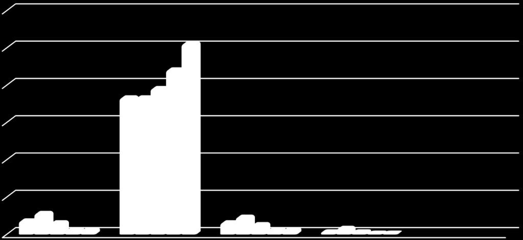 8 gmina Ryńsk 8 73 73 78 88 7 6 wypadki