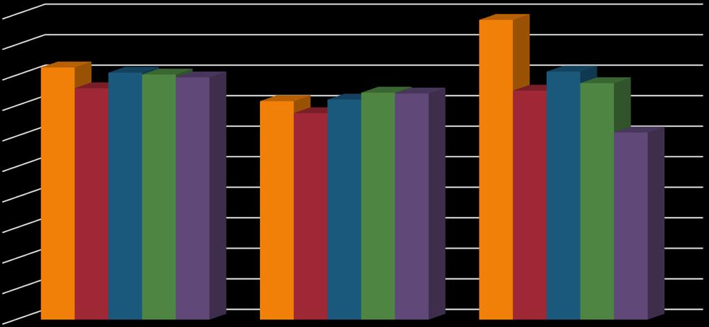 9 8 7 5 3 Wykrywalność w % 98, 8,6 8,98,9 79,34