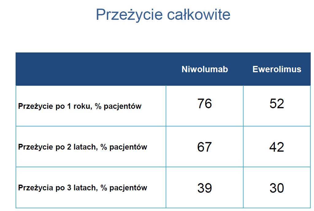 przenikanie przez komórki układu immunologicznego; Historycznie w raku