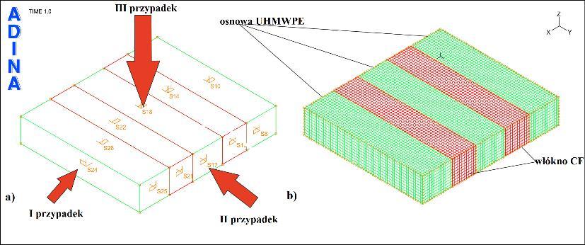 Modelowanie stanu naprężeń i odkształceń w kompozycie UHMWPE włókno węglowe 89 Tab. 2. Parametry materiałowe UHMWPE i włókien węglowych wykorzystane w symulacji, opr. wł. na podst. tab.
