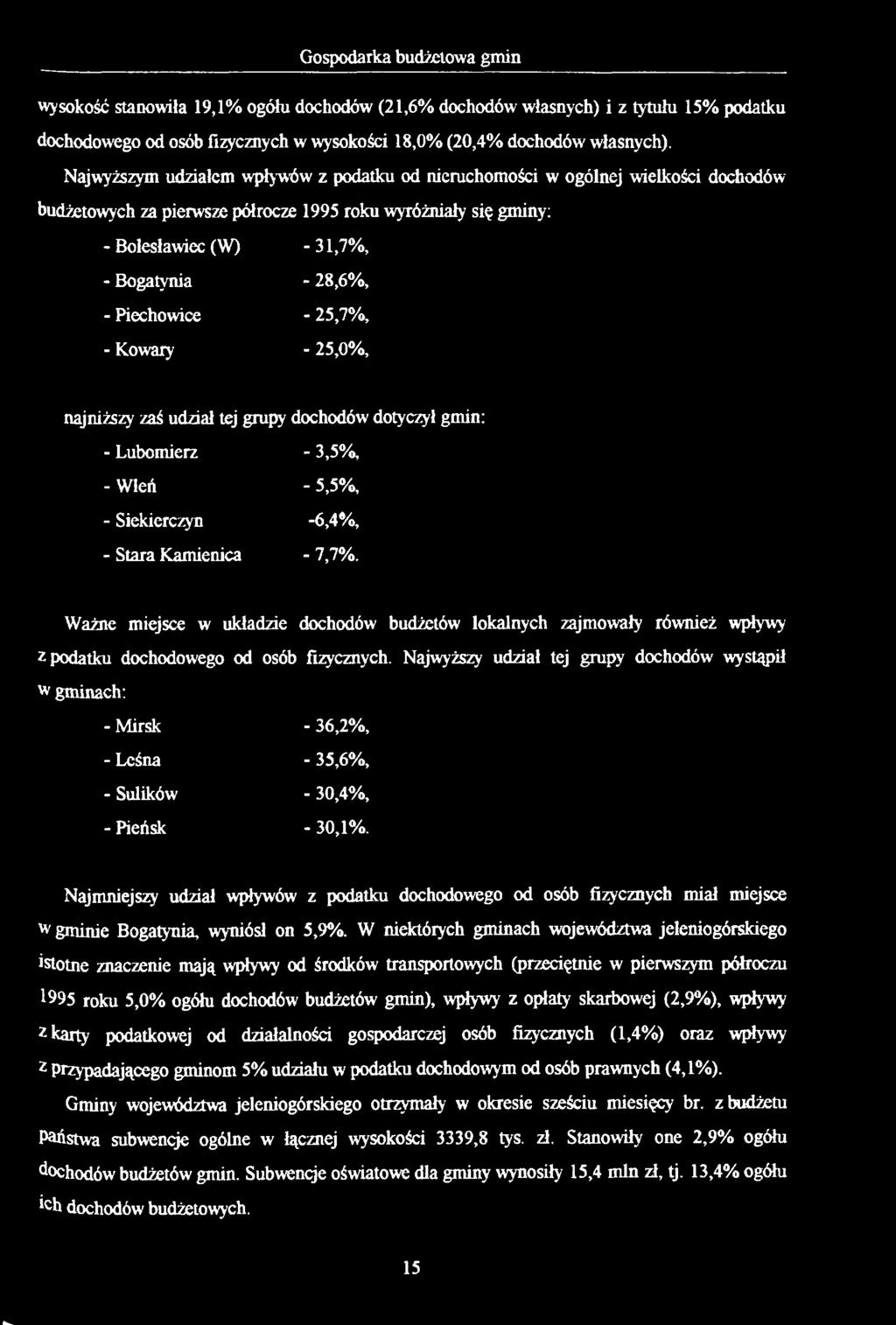 Gospodarka budżetowa gmin wysokość stanowiła 19,1% ogółu dochodów (21,6% dochodów własnych) i z tytułu 15% podatku dochodowego od osób fizycznych w wysokości 18,0% (20,4% dochodów własnych).