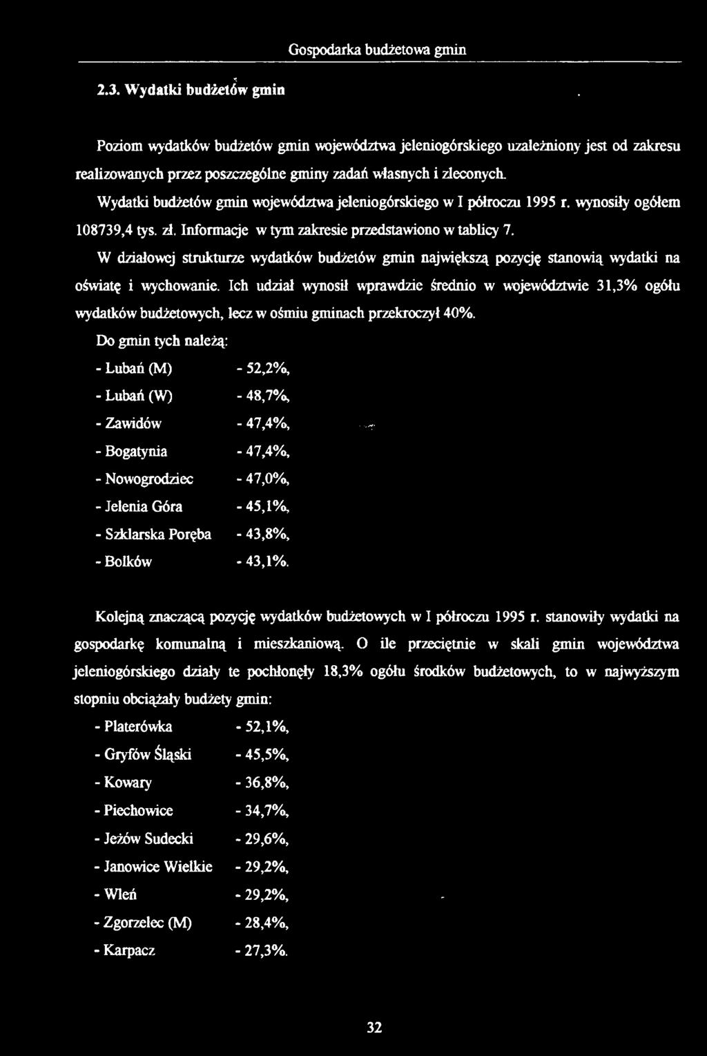Wydatki budżetów gmin województwa jeleniogórskiego w I półroczu 1995 r. wynosiły ogółem 108739,4 tys. zł. Informacje w tym zakresie przedstawiono w tablicy 7.
