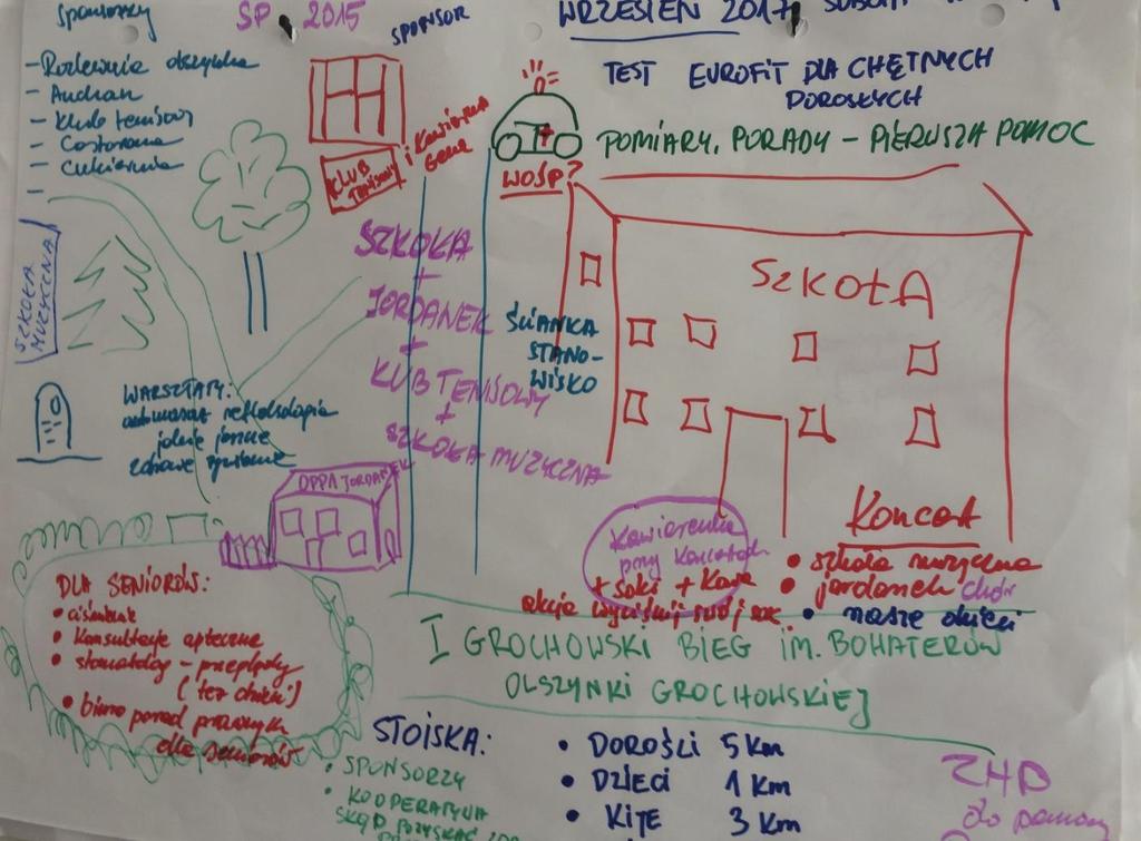 Warszawa Lokalnie Celem projektu Warszawa Lokalnie realizowanego w latach 2016-2018 jest wzmocnienie aktywności lokalnej mieszkańców Warszawy.