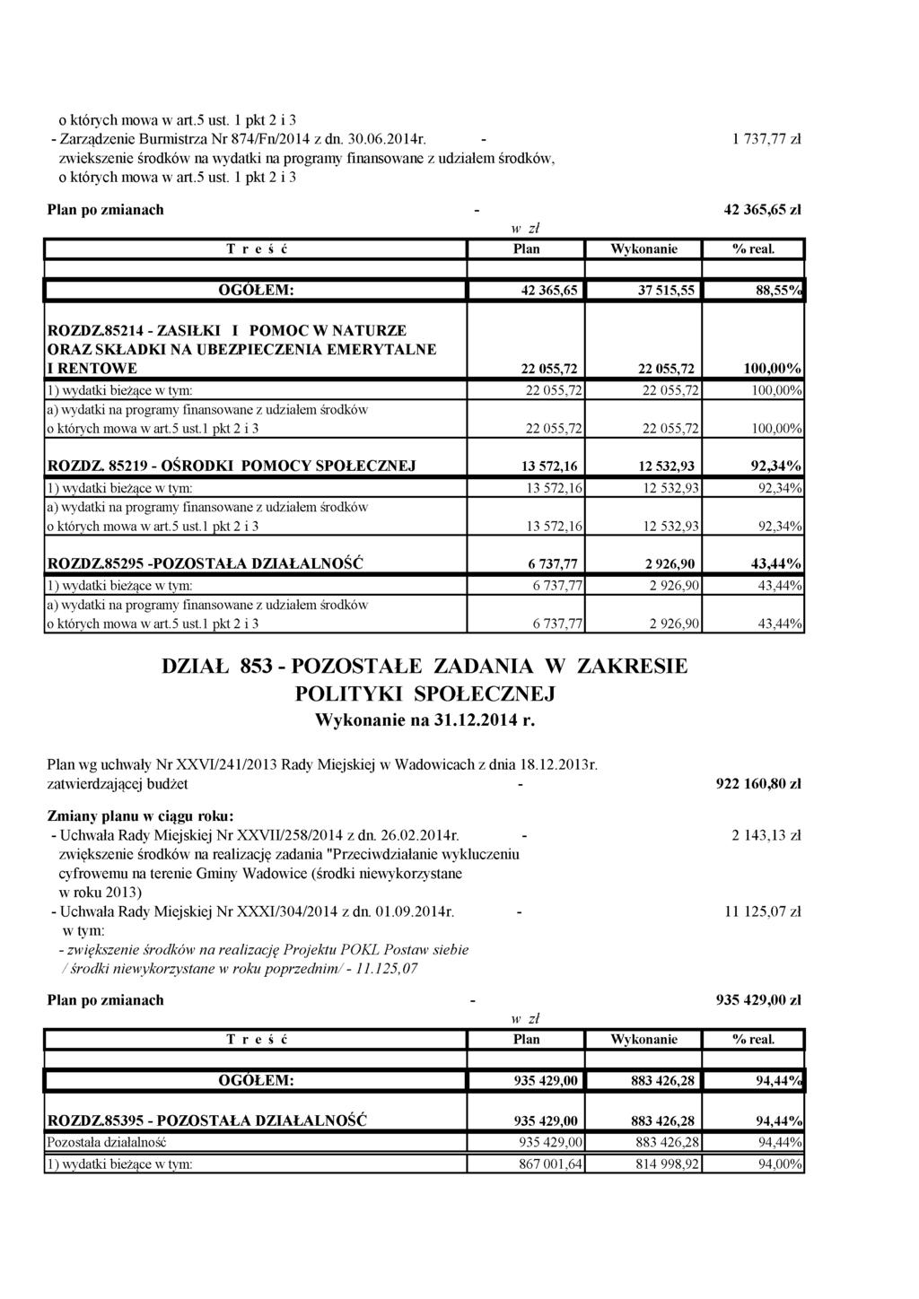 - Zarządzenie Burmistrza Nr 874/Fn/2014 z dn. 30.06.2014r.
