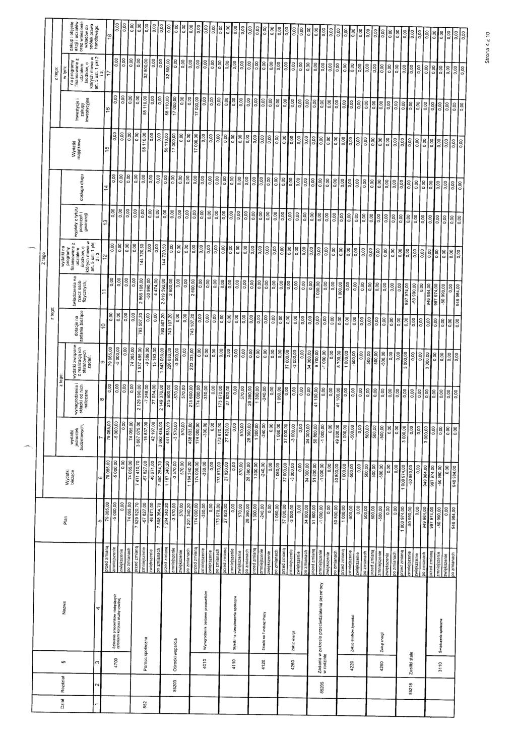 z tego Dział I Rozdział Nazwa 2 3 4700 4 Szkolenia pracovmików niebędących czlonkamlkorpususłuzbycywilnej ' 79 06S,OO - oo 74 06S,OO 79 06,00 - oo 74 06,00 7 79 06,00 -S oo 74 06,00.