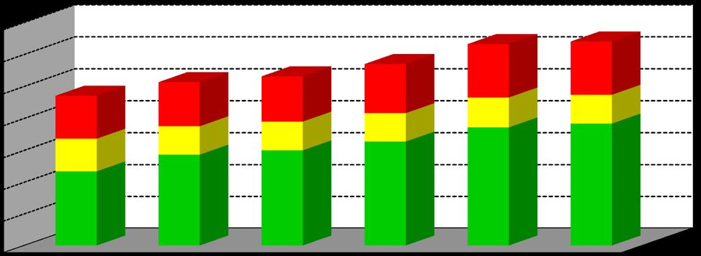 w mln zł Wykres 8: Aktywa PPE zgromadzone w poszczególnych instytucjach finansowych w latach 2013-2018 (według stanu na koniec danego roku) 14 000 12 000 10 000 8 000 6 000 2 687 2 040 3 073 2 761 2